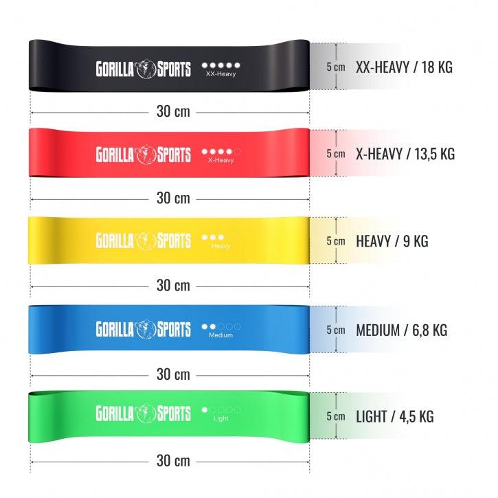 gorilla-sports-resistance-band-5er-set-aus-latex-inkl-tragebeutel image 5
