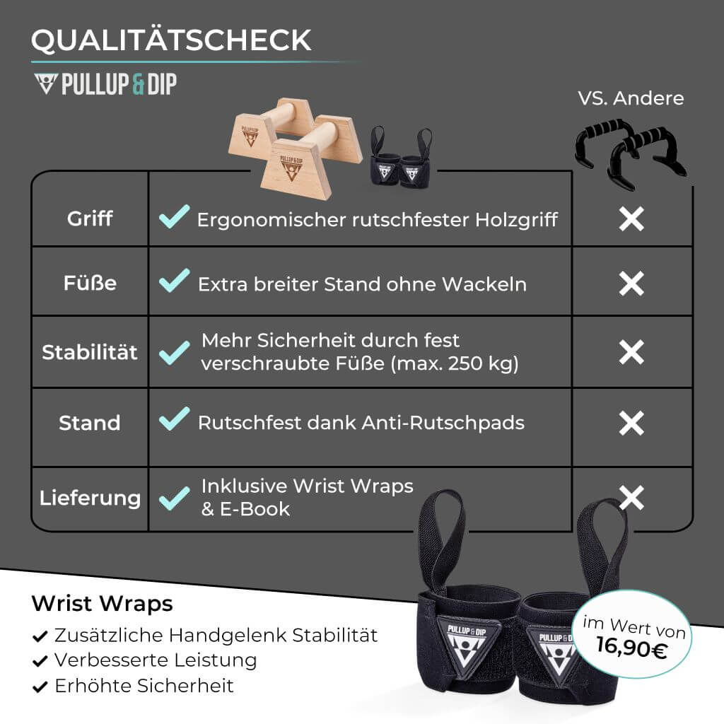 pullup-dip-holz-liegest-tzgriffe-inkl-wrist-wraps image 4