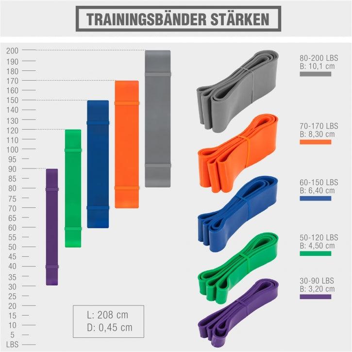 gorilla-sports-resistance-band-aus-latex-1-91-kg-trainingsband image 5