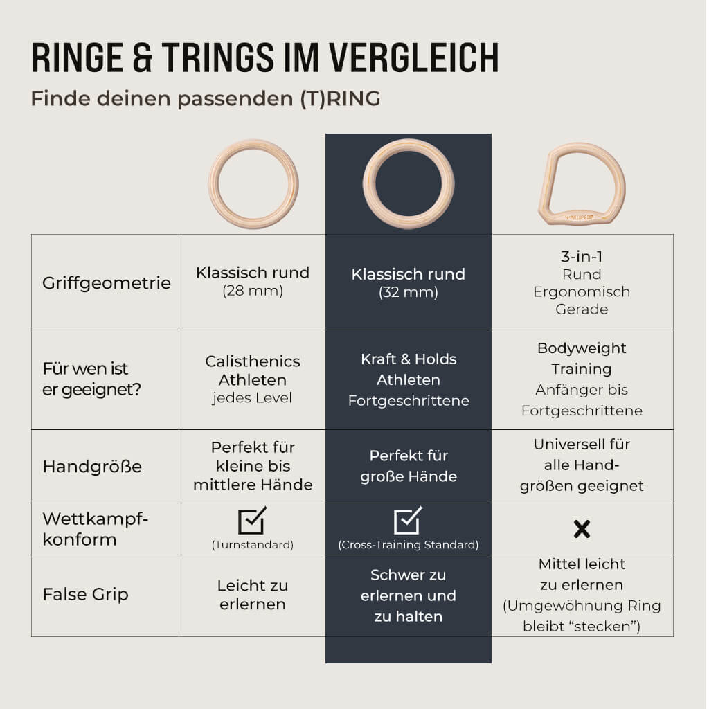 pullup-dip-trings-multigriff-calisthenics-ringe-set-holzgriffe-mit-3-griffpositi image 8