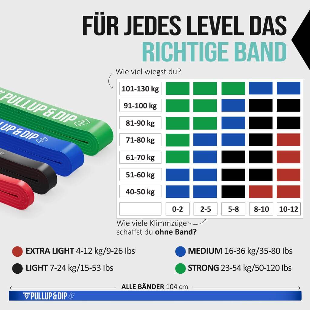 pullup-dip-klimmzug-band-widerstandsband-in-verschiedenen-st-rken image 6